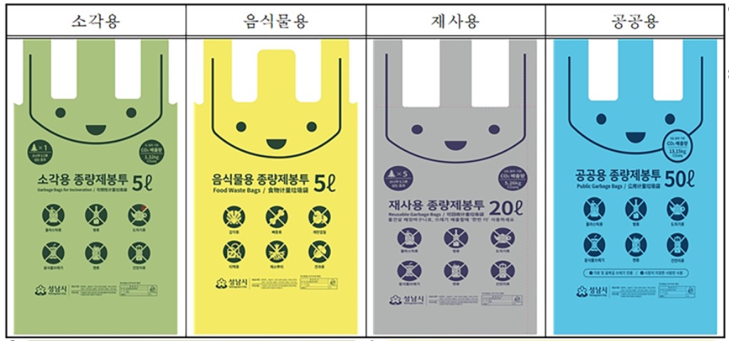 자원순환과-성남시 종량제봉투 종류(소각용, 음식물용, 재사용, 공공용).jpg