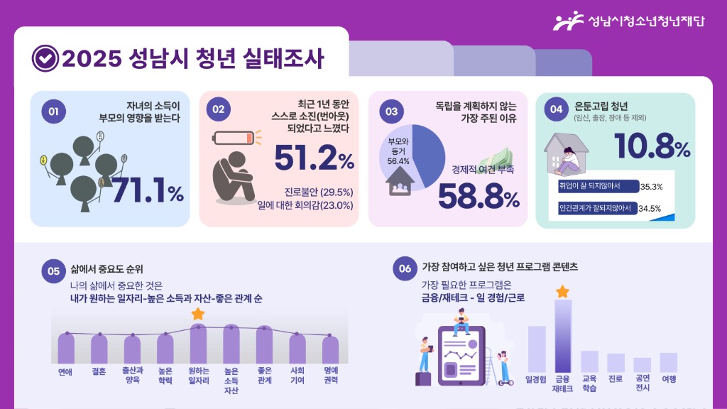20251210 청년보도자료_인포그래픽.jpg