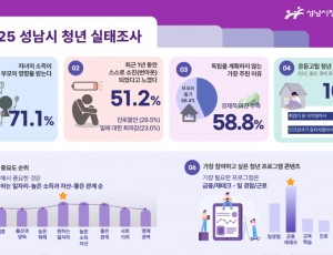 20251210 청년보도자료_인포그래픽.jpg